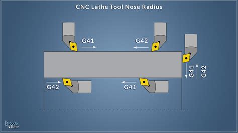 Turning Center G40 G41 and G42 